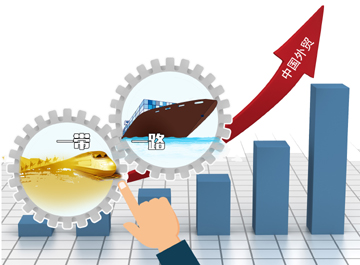 我國(guó)外貿(mào)熱力迎擊&ldquo;逆全球化&rdquo;冷流